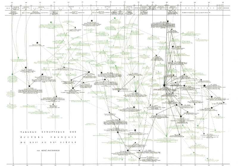 tableau synoptiquemoyen